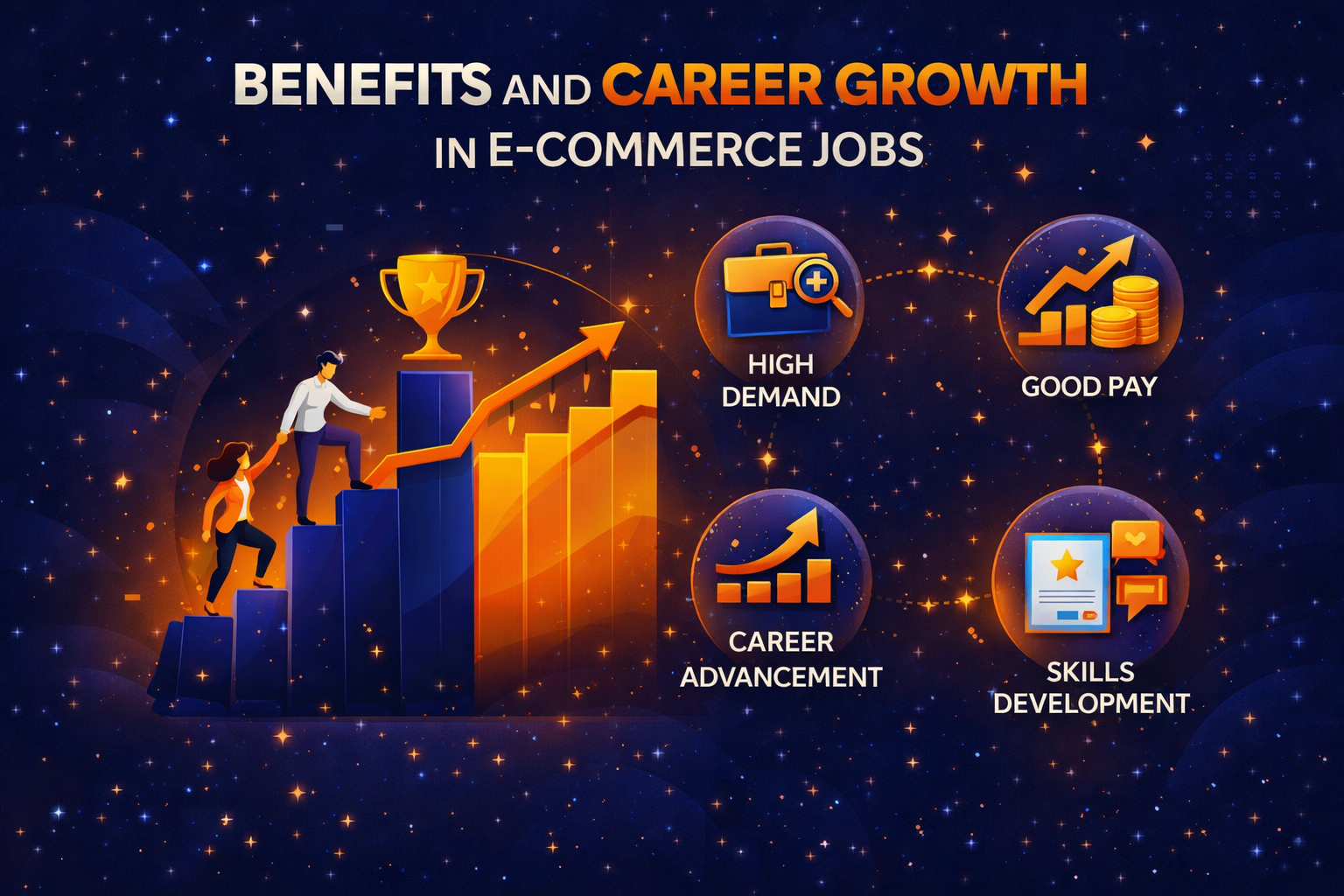 Benefits and Career Growth in E-commerce Jobs